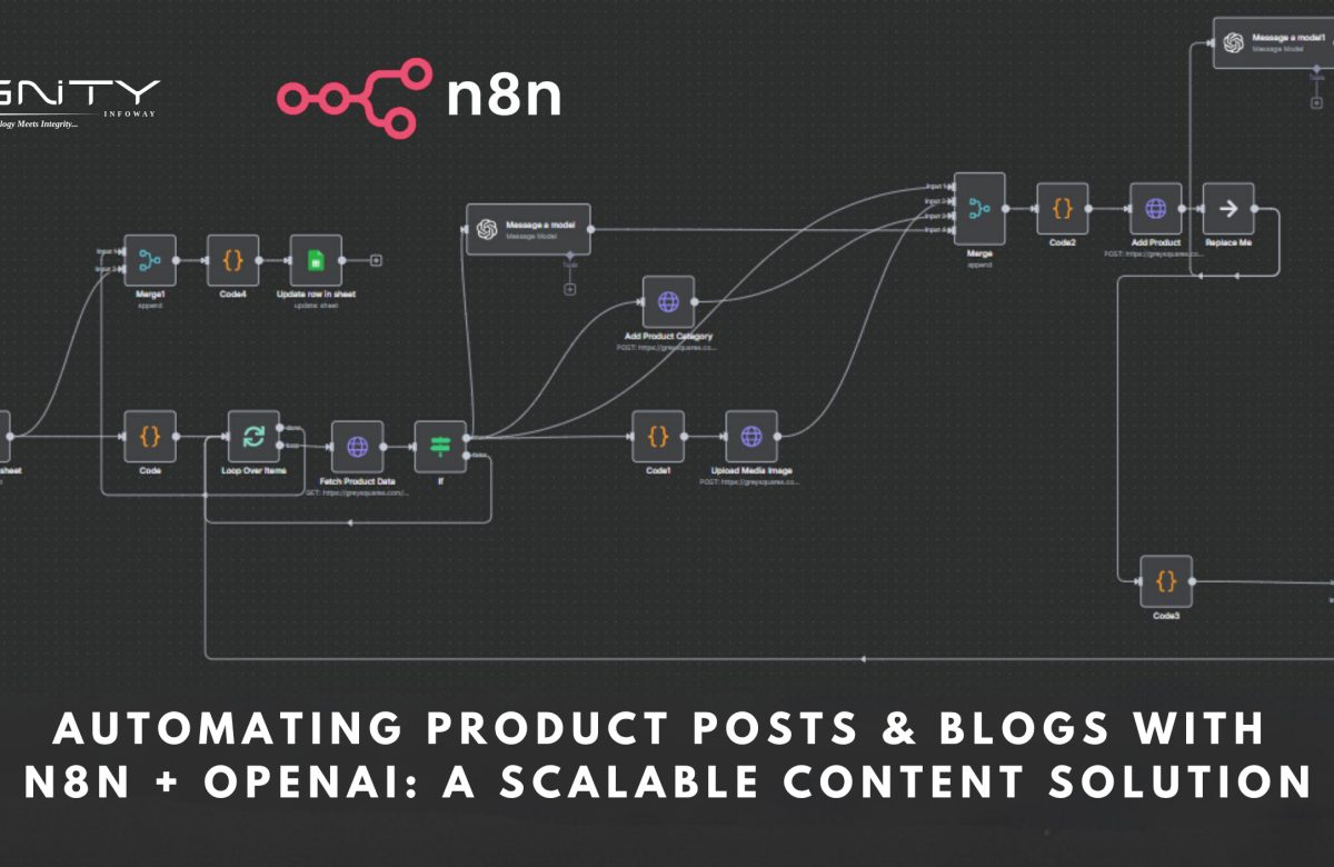 How We Automated Product Posting and Blog Creation Using n8n and OpenAI A Scalable Solution for Content Teams